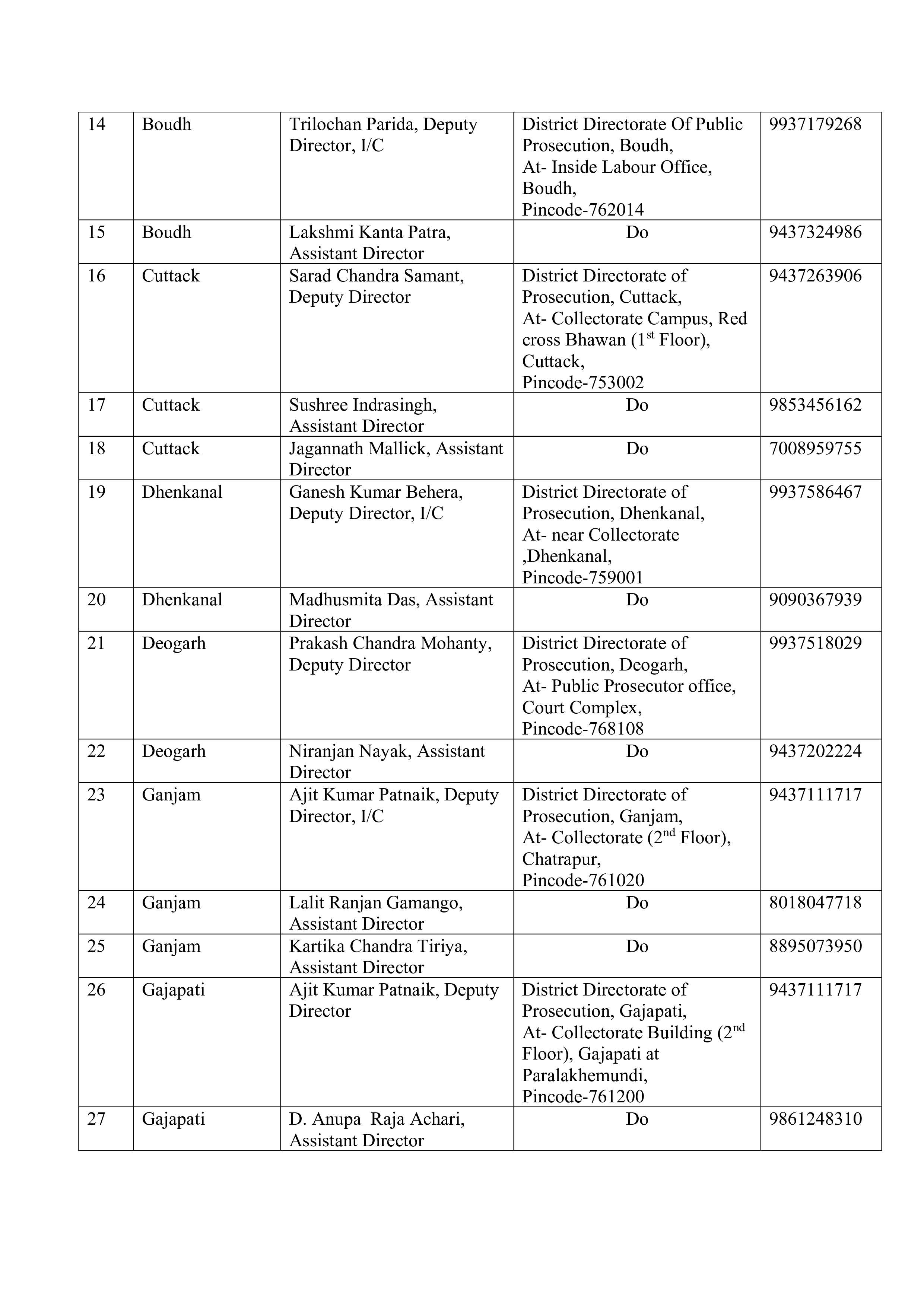 DIRECTORATE OF PUBLIC PROSECUTION,ODISHA,LIST OF OFFICERS